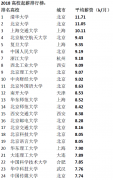 看准网：2018应届生高